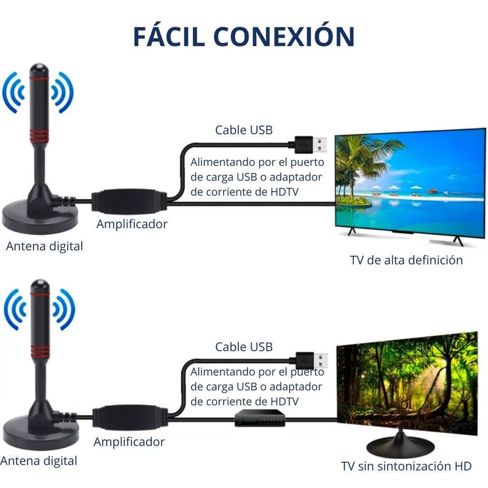Antena Digital TV Full HD Señal 360º Base con Imán SEISA TX-T01
