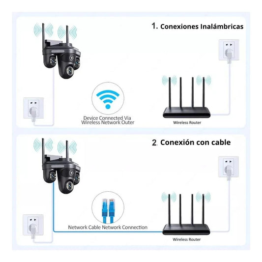 Camara Seguridad Ptz 3 Lentes Seguimiento Y Alarma 12MP - MOD: IPC-871BS - App: IPC360 Home